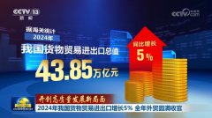 【开创高质量成长新场合排场】2024年我国 【开创高质量成长新场合排场】2024年我国