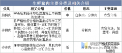 2025年中国猪肉行业相关引见、消费量及进 2025年中国猪肉行业相关引见、消费量及进